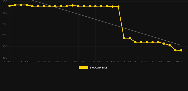 Crystals of Magic. Graphique du jeu SlotRank
