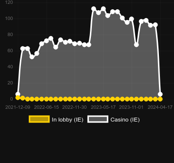 Ποσότητα καζίνο στα οποία μπορείτε να βρείτε Cthulhu. Αγορά: Ουκρανία