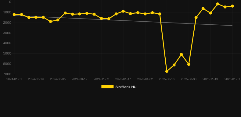 Cutie Cat CCS. Grafico del gioco SlotRank