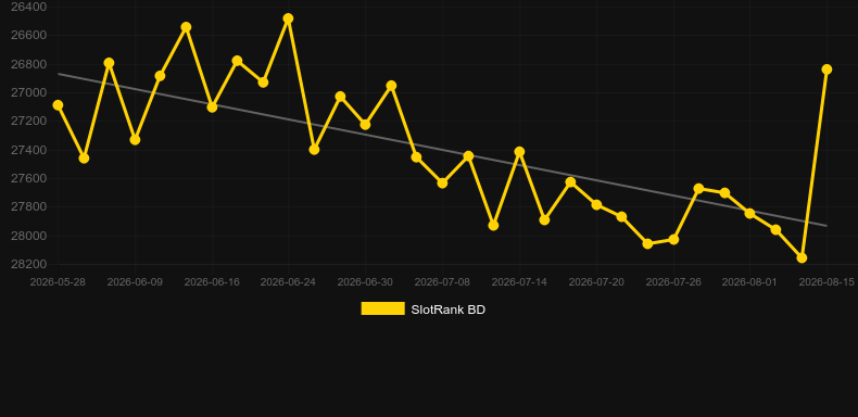 Cycle Racing. Grafik SlotRank