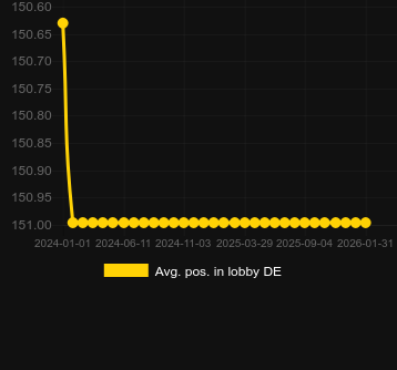 Moy. Position dans le hall pour D Cirque. Marché : Canada