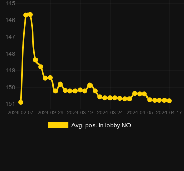 Μέσος όρος Τοποθέτηση στο λόμπι για D Day. Αγορά: Ελλάδα