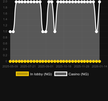 Daikoku Blessings bulabileceğiniz kumarhane sayısı. Pazar: Türkiye