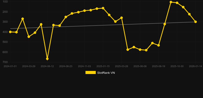 Dance Party. SlotRank oyununun grafiği