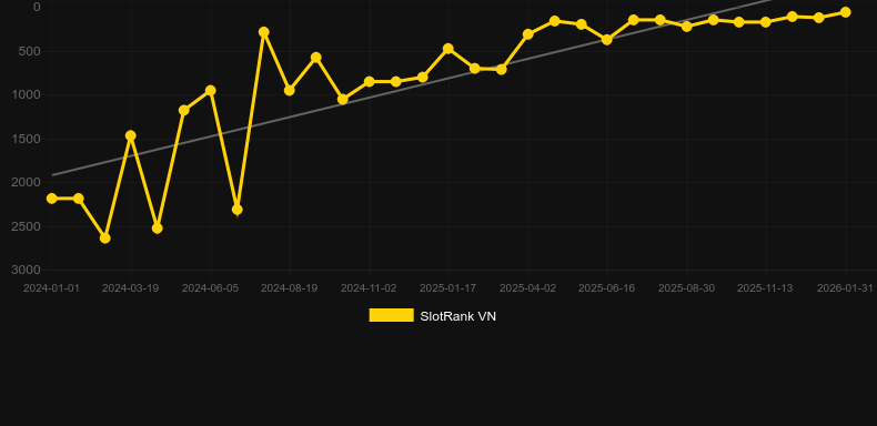 Danger High Voltage. Grafico del gioco SlotRank