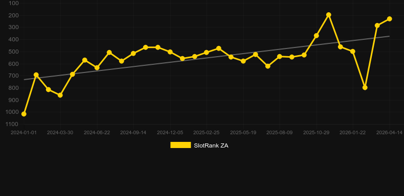 Dead Riders Trail. Grafik SlotRank