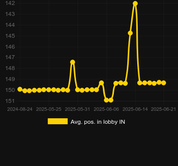 Сред. позиция в лобби для Deep Dive. Рынок: Украина