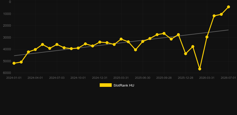 Deepsea Riches. Grafik SlotRank