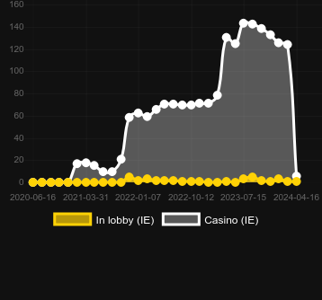 Количество казино, в которых можно найти Demi Gods II. Рынок: Украина