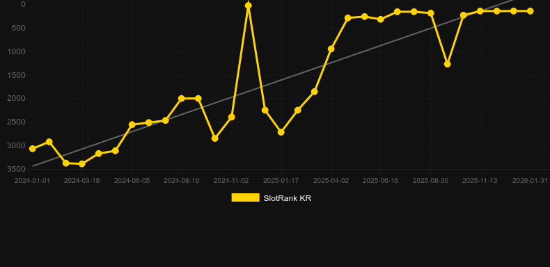 Demi Gods IV. Gráfico do jogo SlotRank