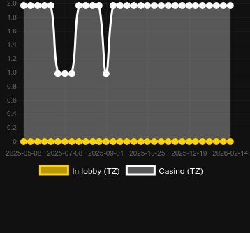 Antal casinon där du kan hitta Demon Jack 27. Marknad: Sverige