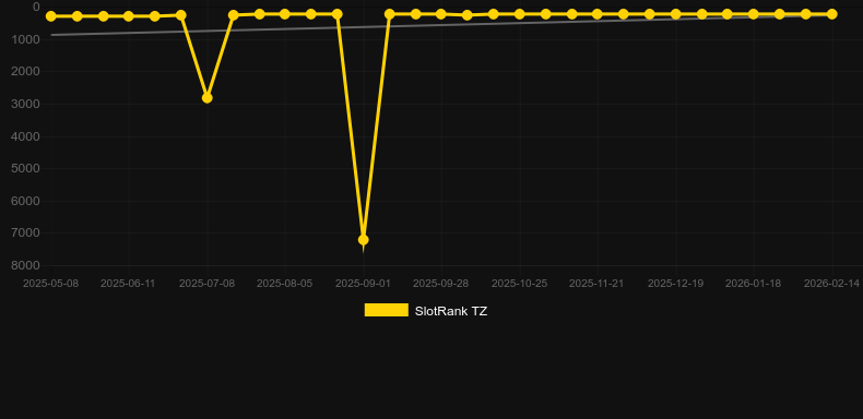 Demon Jack 27. Graf över spelet SlotRank