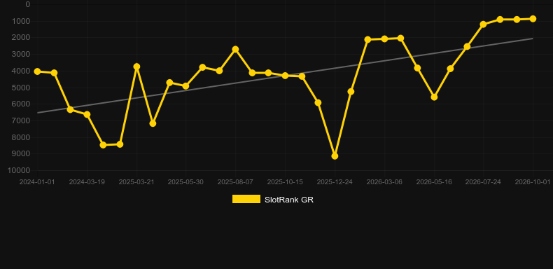Desert Riches. Grafik SlotRank