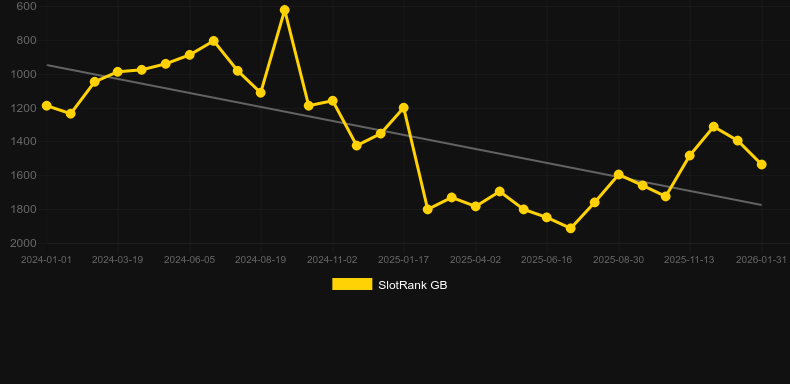 Desperados Wild Megaways. Grafik SlotRank