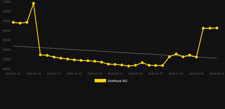 Destination Atlantis. Grafik SlotRank