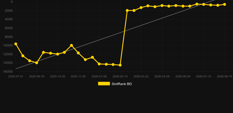 Devil Fire. Graficul jocului SlotRank