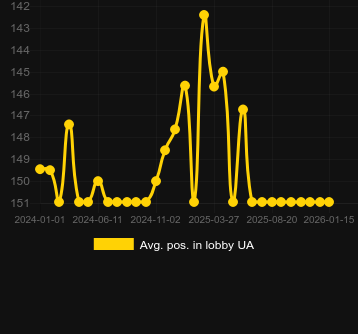 Diamond Explosion 7sのロビーでの平均位置。マーケット:日本