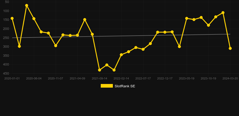 Diamond Mine (Blueprint). Graph of game SlotRank