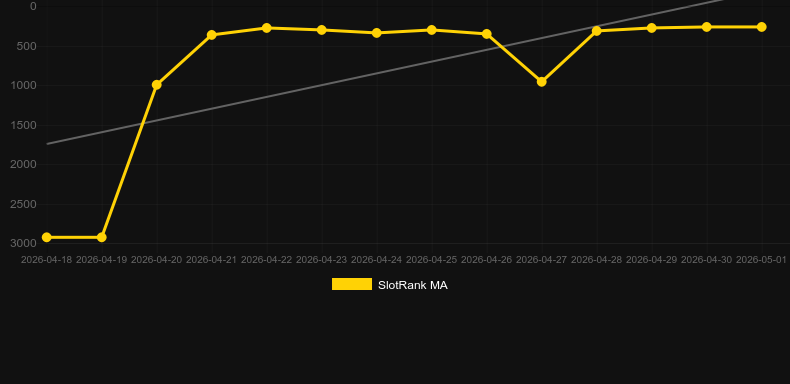 Diamond Riches. Graficul jocului SlotRank