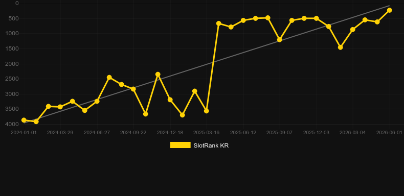 Diamond Riches. Grafik SlotRank