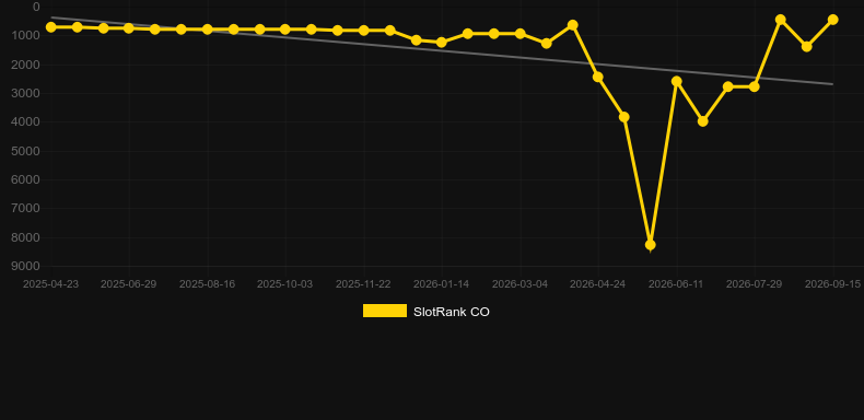 Diamond Rise. Graph of game SlotRank