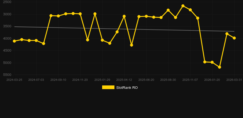 Diamond Rush Roulette. Grafik SlotRank