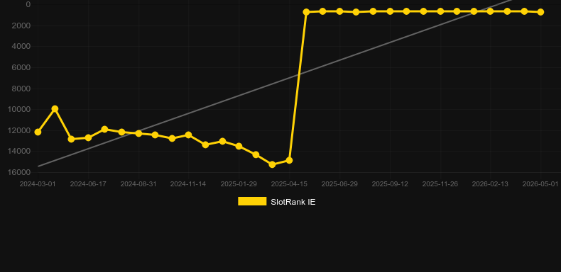 Diamond Rush Roulette. Grafik SlotRank