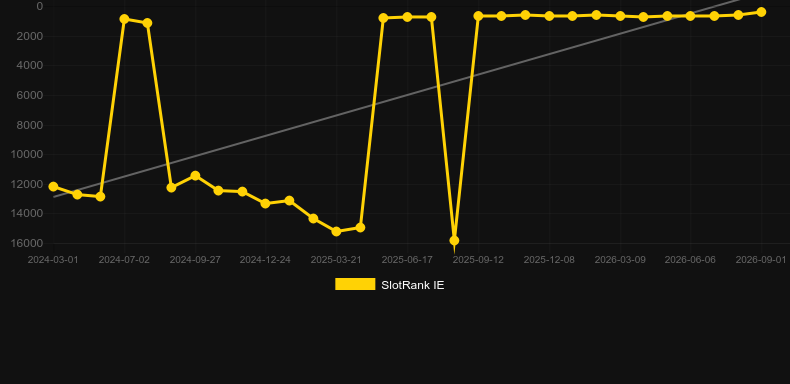 Diamond Rush Roulette. Grafico del gioco SlotRank