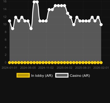 Ποσότητα καζίνο στα οποία μπορείτε να βρείτε Diamonds Of Egypt. Αγορά: Ελλάδα