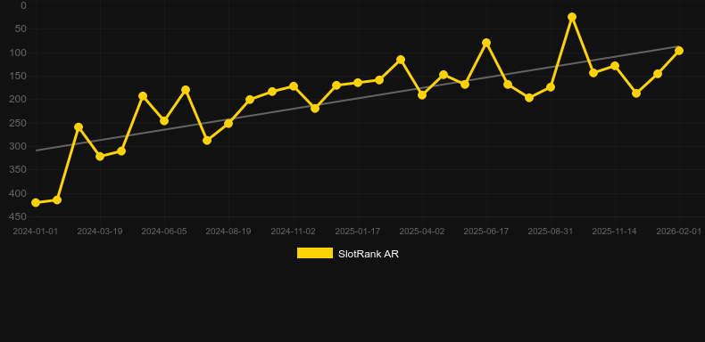 Diamonds Of Egypt. Γράφημα του παιχνιδιού SlotRank