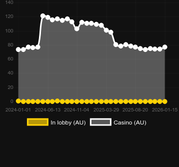 Quantité de casinos où vous pouvez trouver Dice Bonanza. Marché : Canada