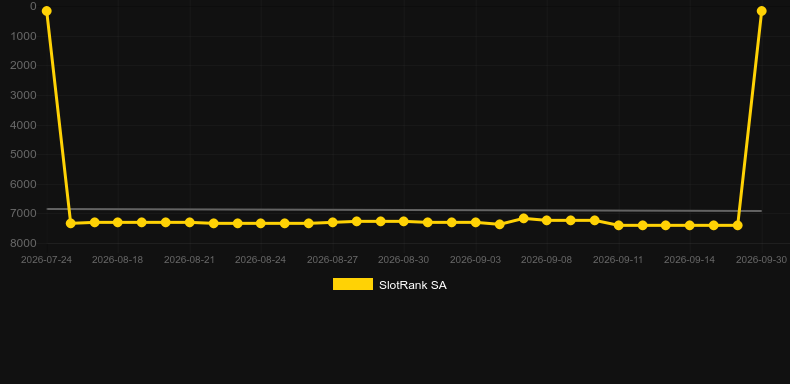 Diggin' Deep. Gráfico del juego SlotRank