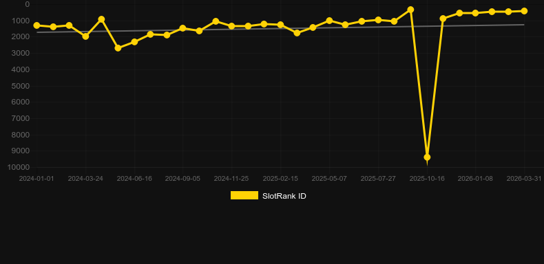 Dinosaur Rage. Grafik SlotRank