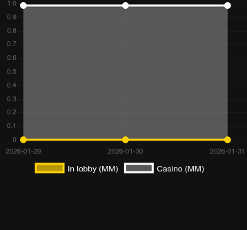 Dinosaur Tycoon bulabileceğiniz kumarhane sayısı. Pazar: Türkiye