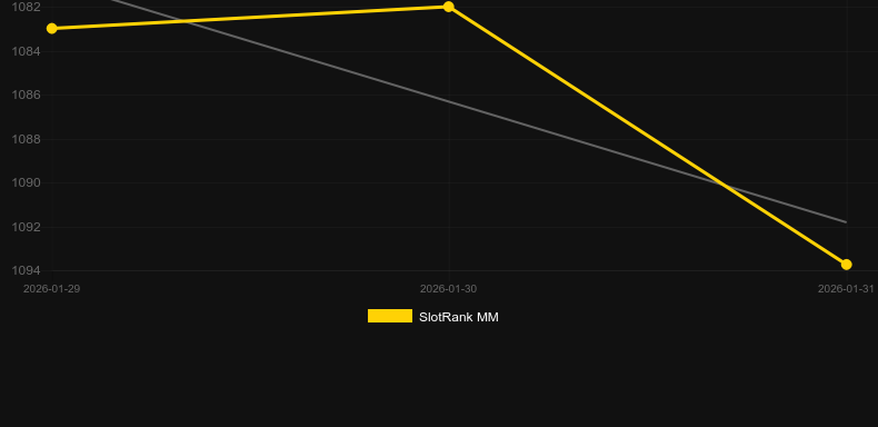 Dinosaur Tycoon. SlotRank oyununun grafiği