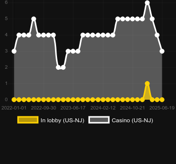 Количество казино, в которых можно найти Dollar Llama. Рынок: Украина