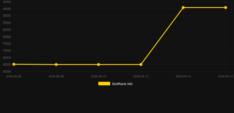 Dolphins Shell. Gráfico del juego SlotRank