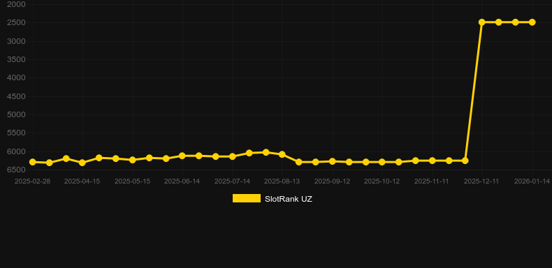 Double Bonus (Red Rake). Graphique du jeu SlotRank