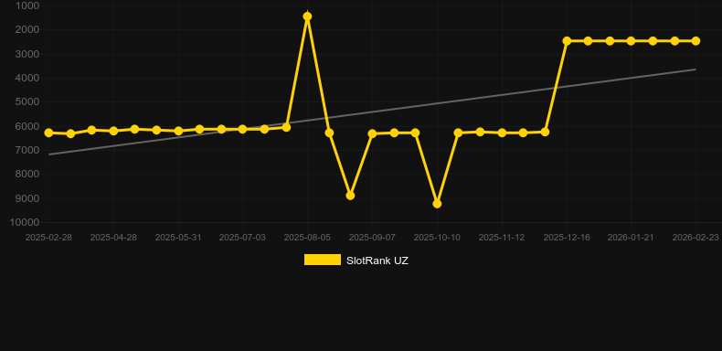 Double Bonus (Red Rake). Gráfico del juego SlotRank