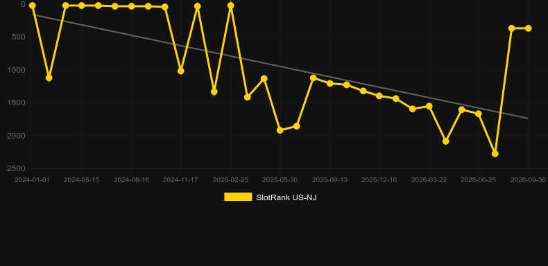 Double Bonus Spin Roulette. Grafik SlotRank