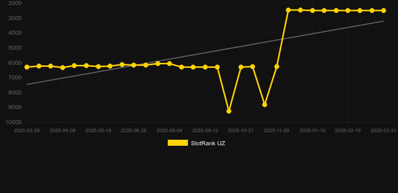 Double Double Bonus (Red Rake). Graph of game SlotRank