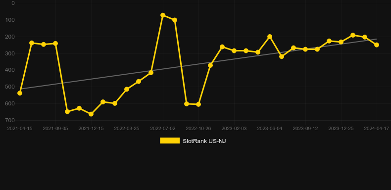 Double Ruby. Graph of game SlotRank