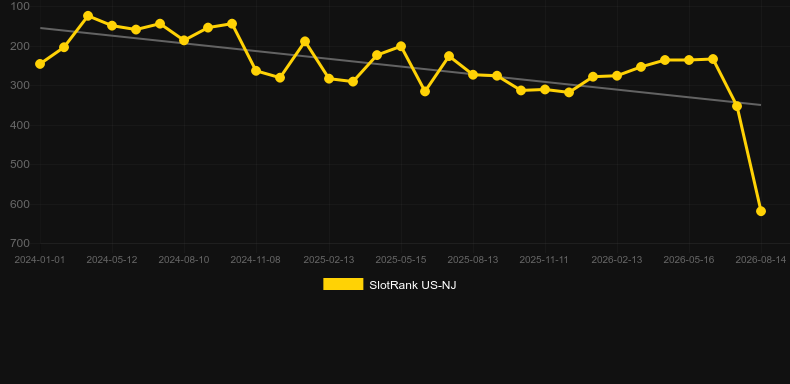 Double Ruby. Graph of game SlotRank