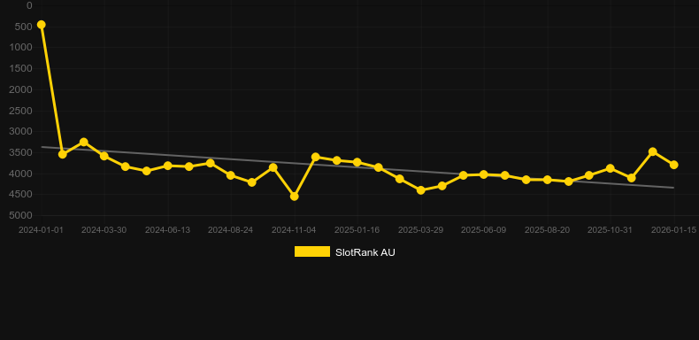 Dragon Boom. Grafico del gioco SlotRank