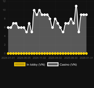 Dragon Hatch bulabileceğiniz kumarhane sayısı. Pazar: Türkiye