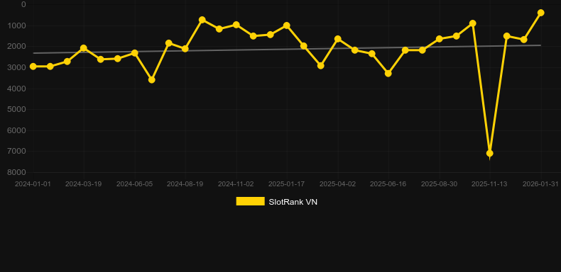 Dragon Hatch. SlotRank oyununun grafiği