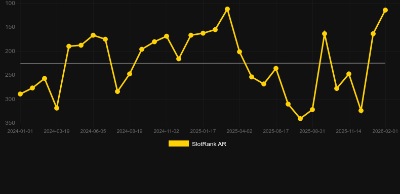 Dragon Hero. Γράφημα του παιχνιδιού SlotRank