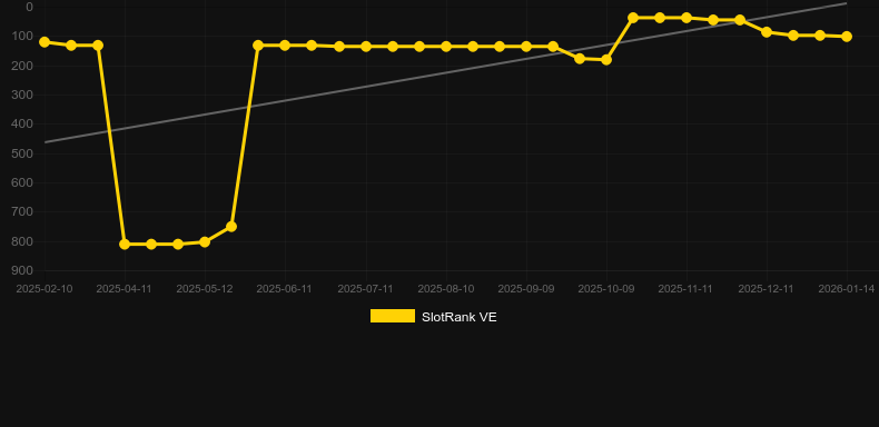 Dragon Kingdom (Pragmatic). Gráfico del juego SlotRank