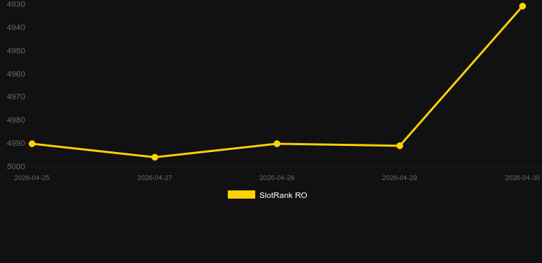 Dragon Riches Progressive. Graficul jocului SlotRank