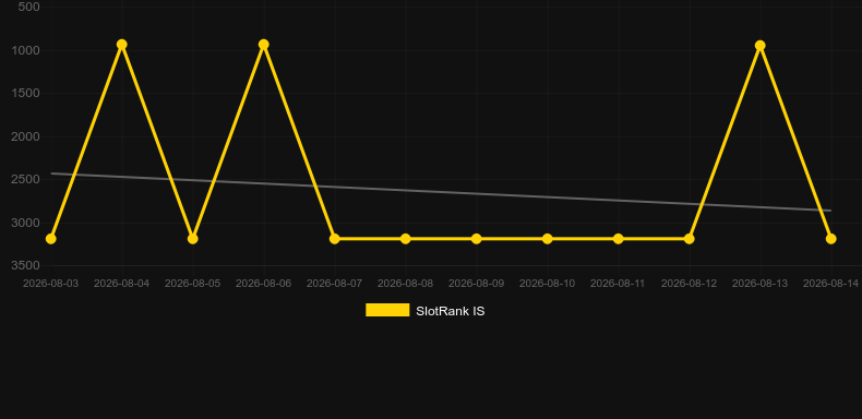 Dragon Riches Progressive. Graficul jocului SlotRank